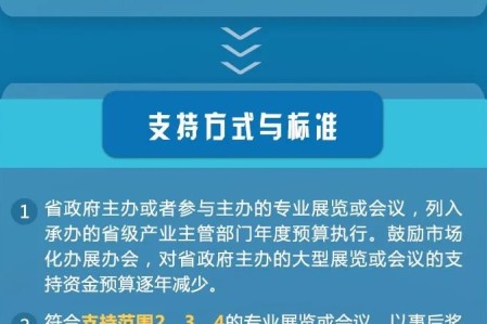 一篇文章读懂《海南省支持会展业发展资金管理办法》